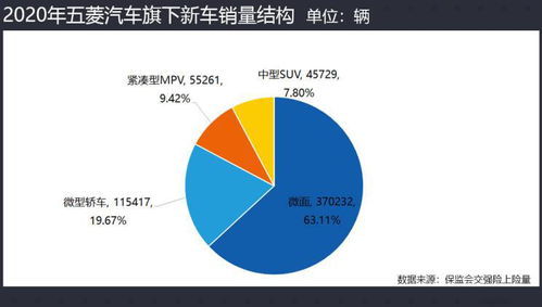 五菱汽車銷量增長(zhǎng)卻業(yè)績(jī)虧損的根源分析
