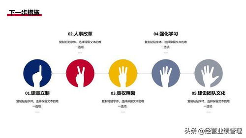 業績管理與精準賦能 市場部門銷售工作報告與業務洞察