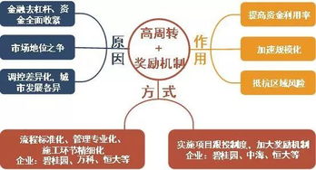碧桂園登頂2018上半年房企銷冠 規模領跑背后的業務邏輯