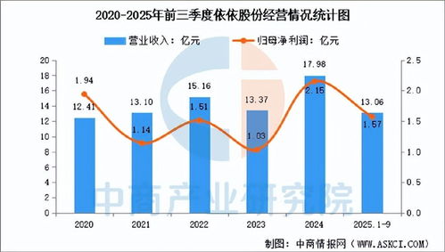 2025年中國寵物經濟行業市場前景預測研究報告（簡版）- 聚焦銷售業務發展機遇